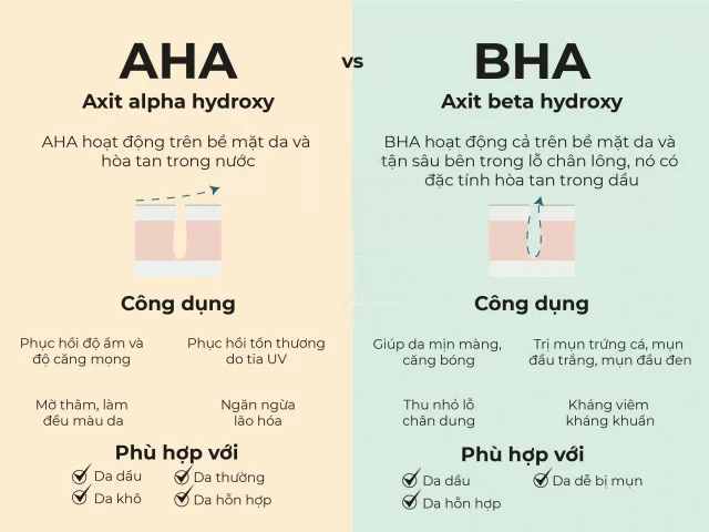 Cách sử dụng AHA và BHA