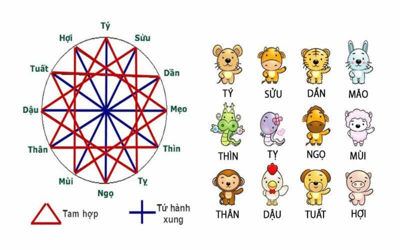 Tuổi Dê Hợp Với Tuổi Gì?