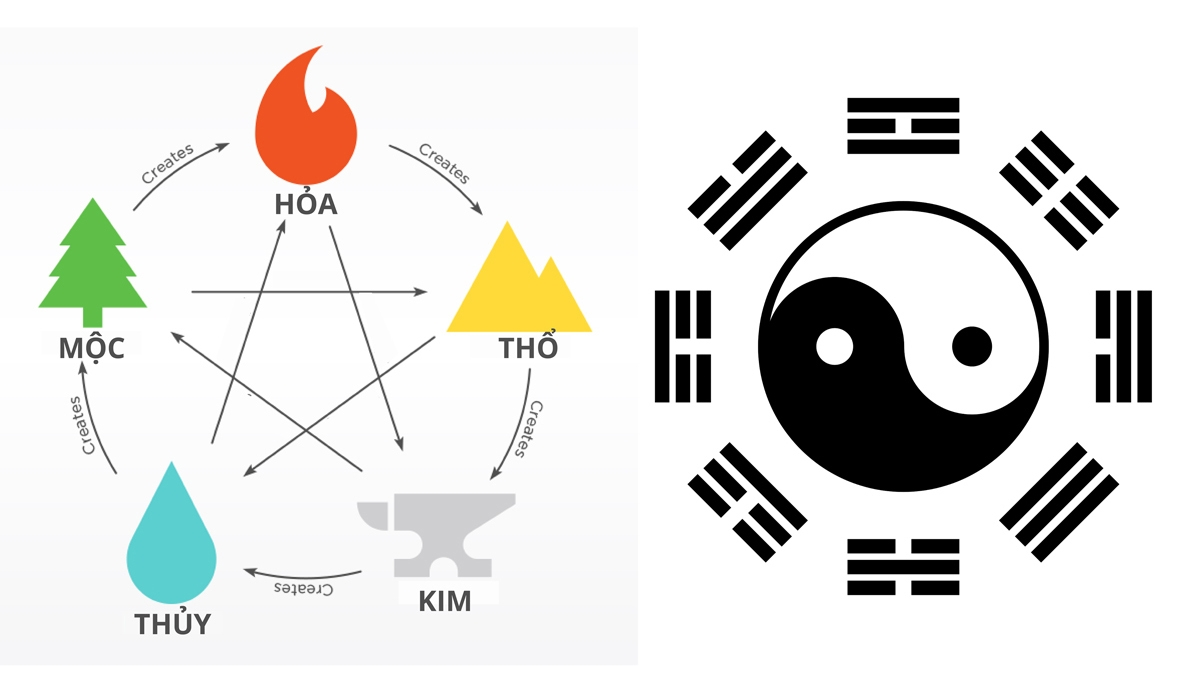 Vật Phẩm Phong Thủy Giúp Hóa Giải Xung Khắc