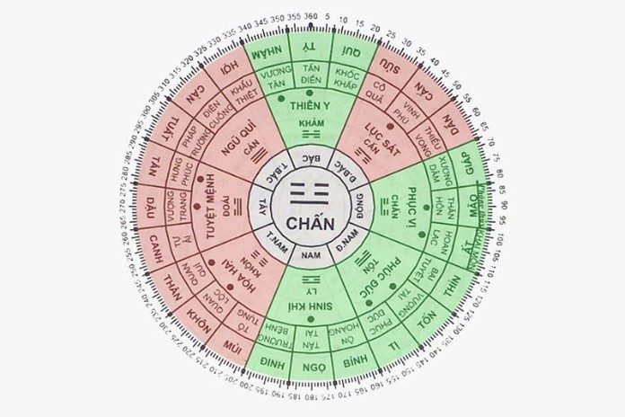 Bát Quái Cung Chấn: Khám Phá Ý Nghĩa, Ứng Dụng và Bí Quyết Phong Thủy