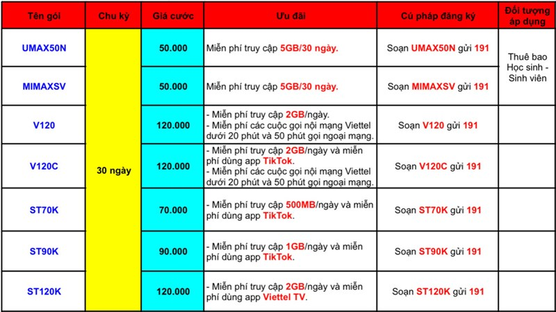 Các gói cước viettel