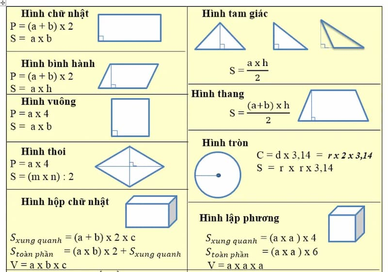 Diện tích là gì