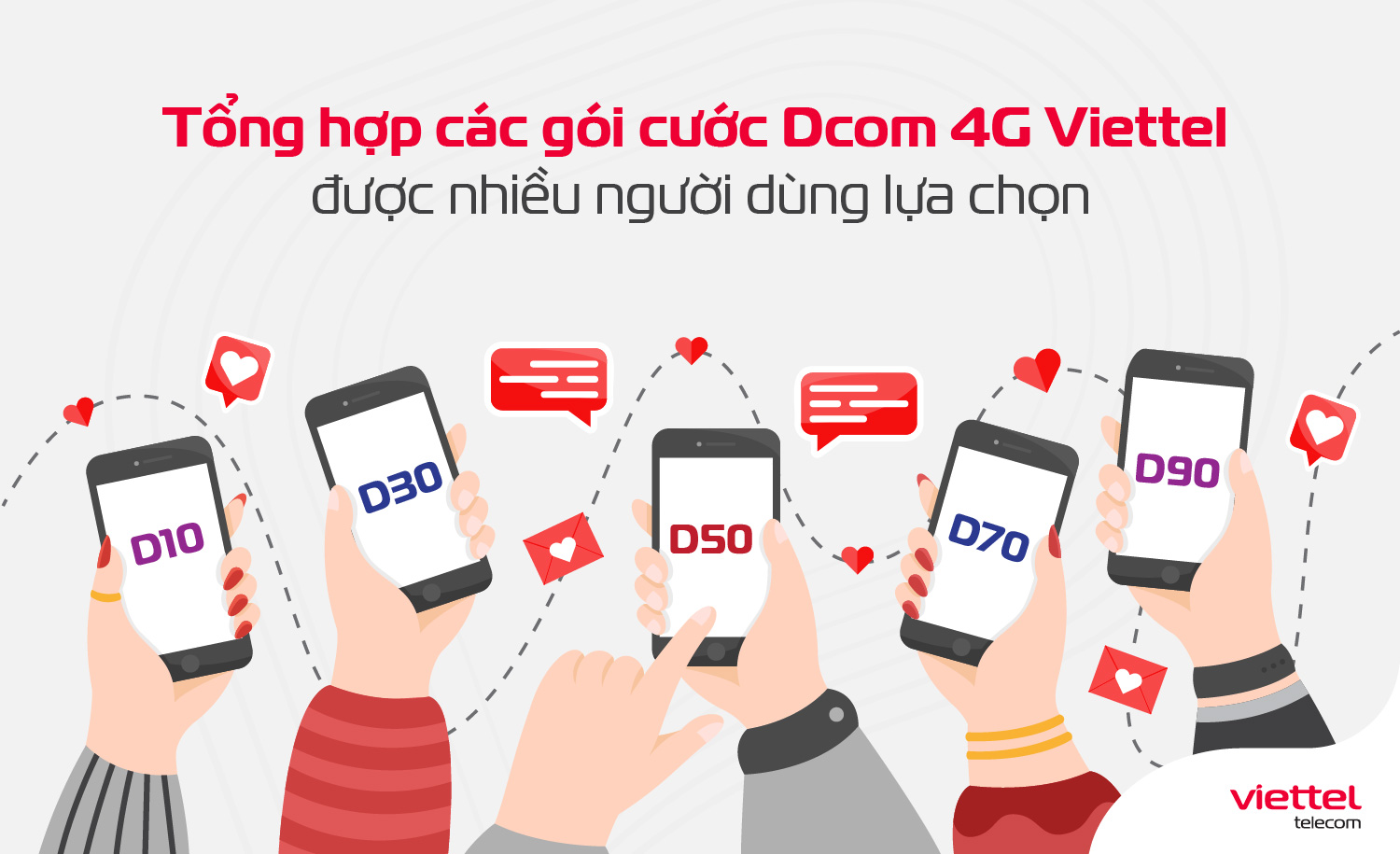 Gói cước data 3G - 4G Viettel