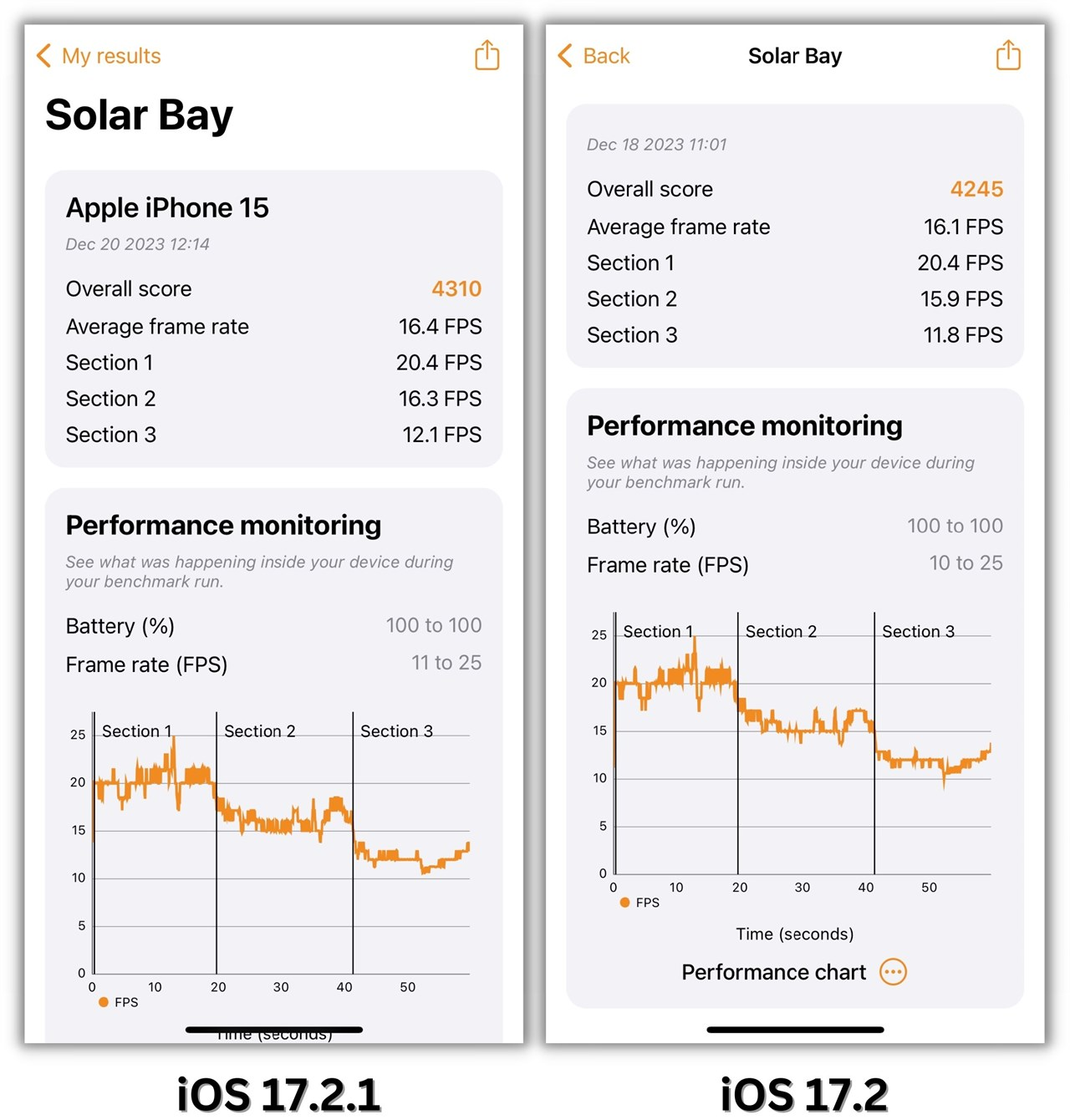 đánh giá hiệu năng trên iphone 15