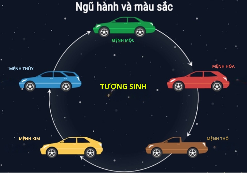 chọn màu xe Toyota hợp phong thủy