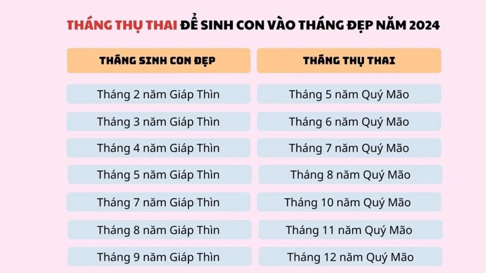 Thời Điểm Lý Tưởng Sinh Con Trai