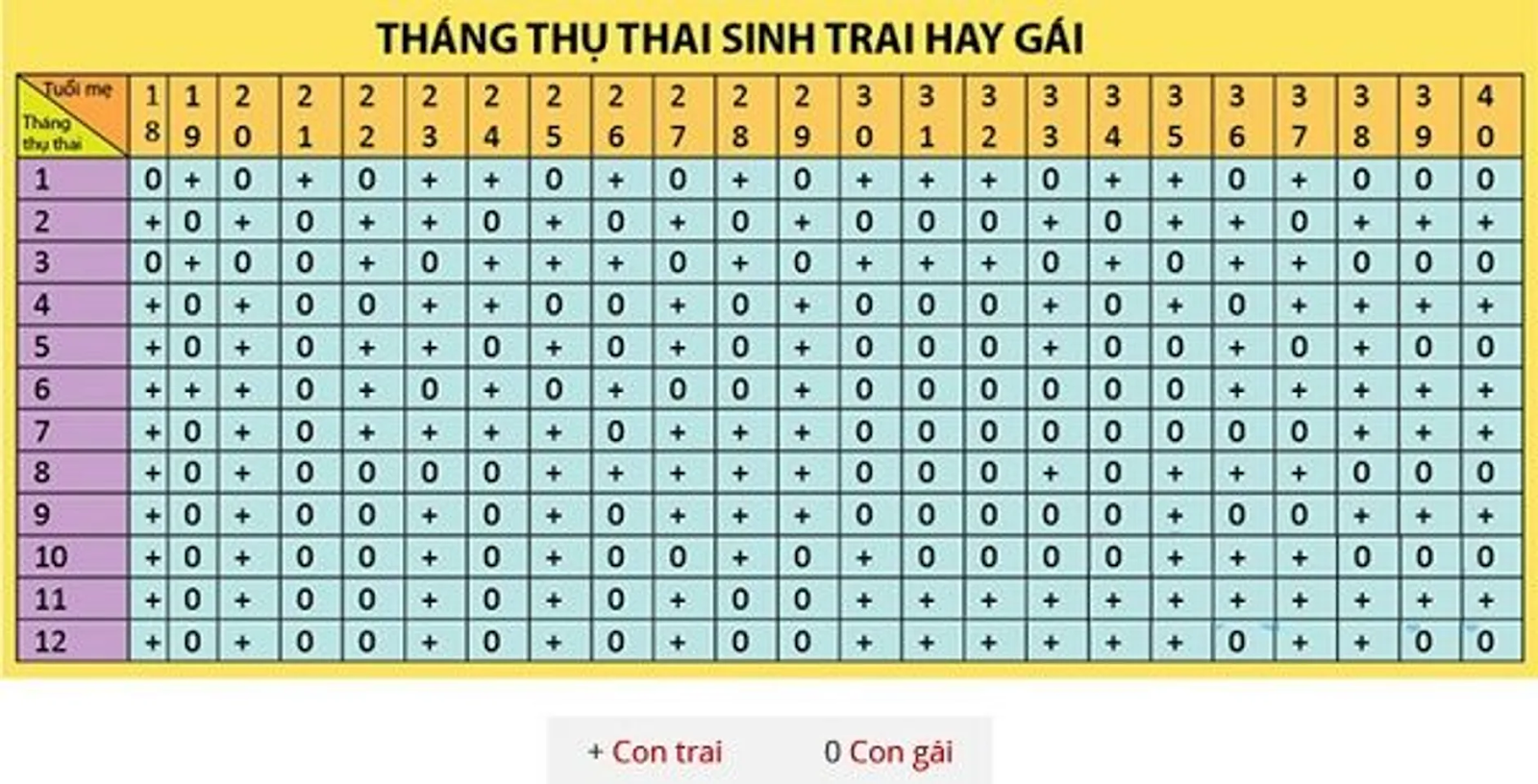 tính sinh con trai theo dân gian