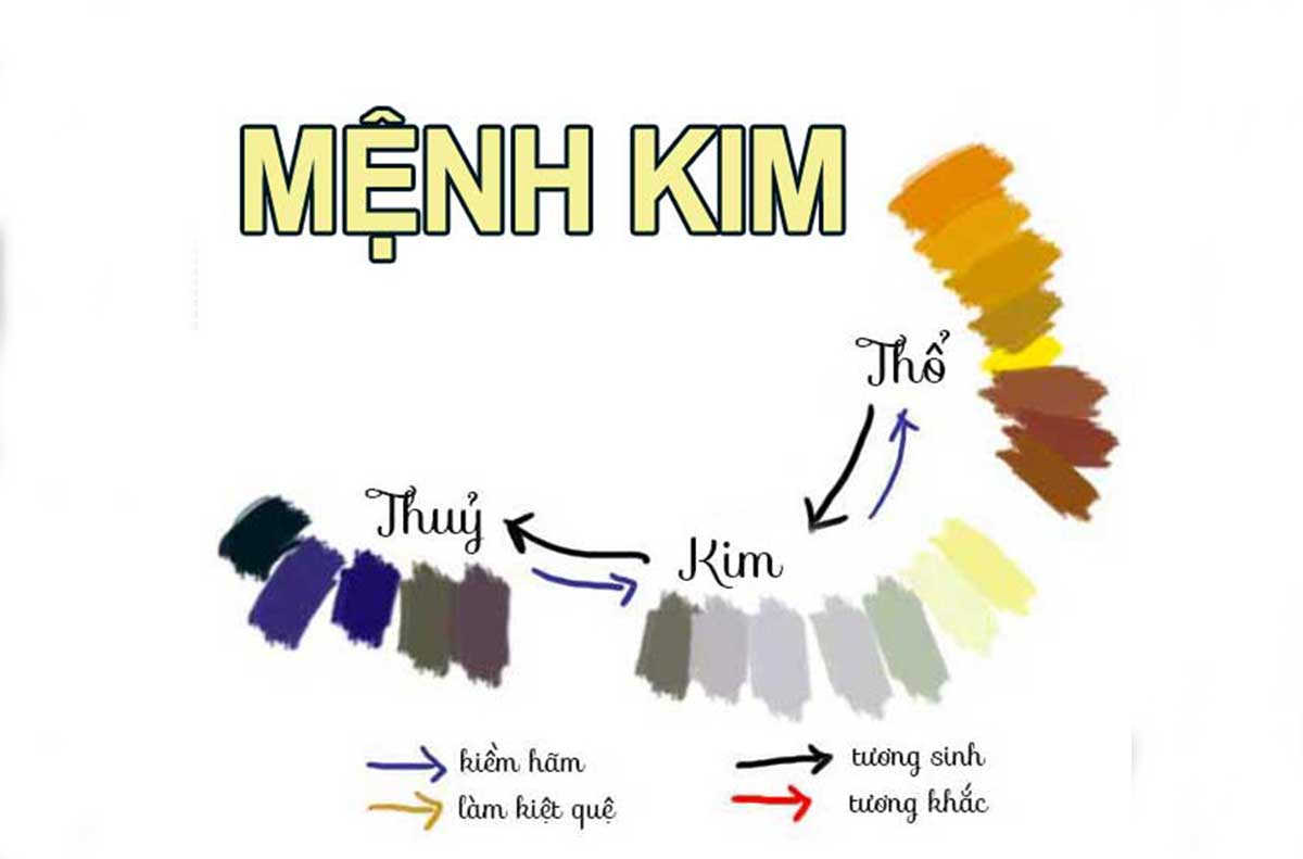 Màu tương sinh của hành Kim