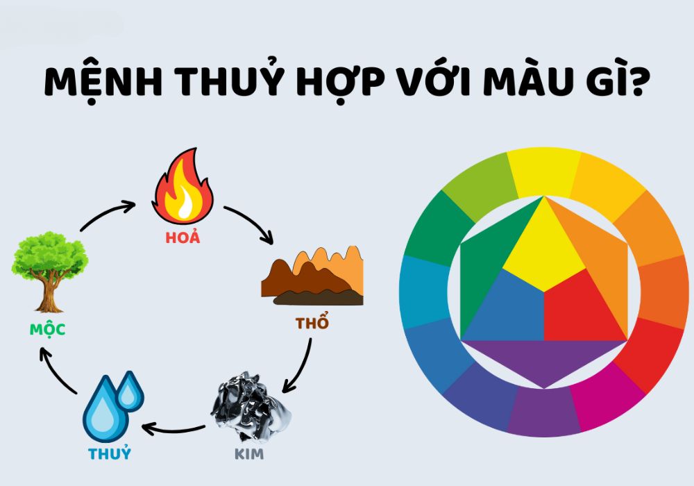 mệnh thủy hợp màu gì