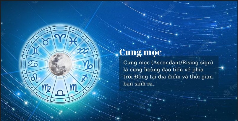 cung mọc bọ cap là gì