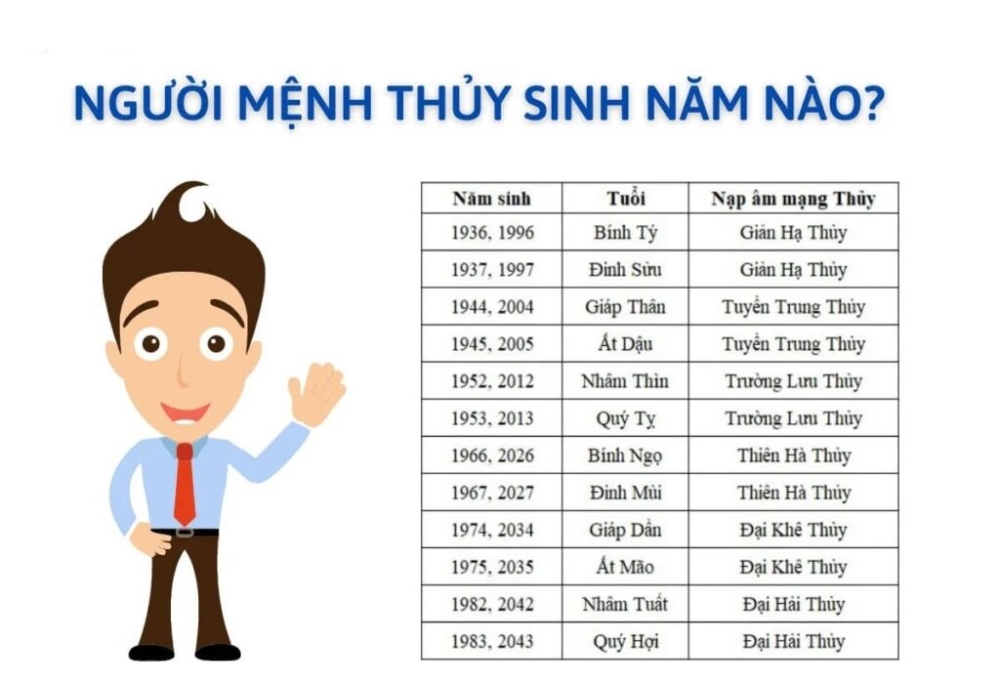 năm sinh mệnh thủy