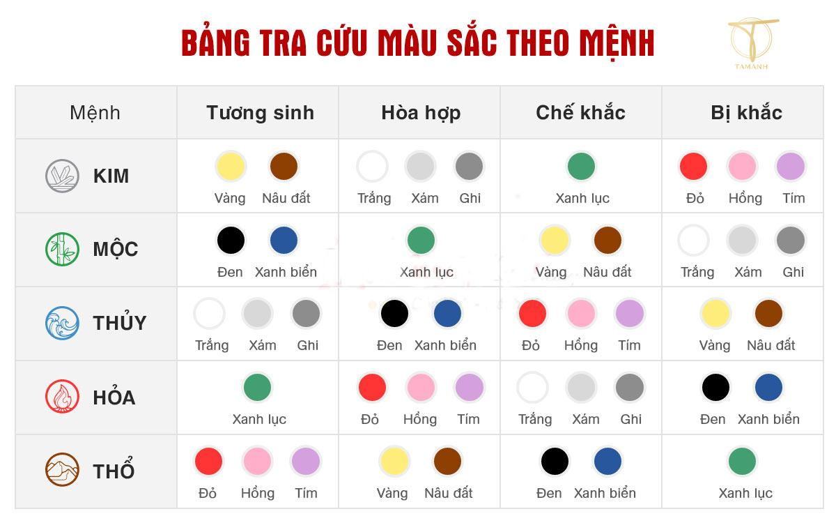 bảng màu sắc theo mệnh